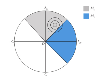 Dissertation correlation study pearson