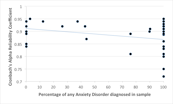 2016-10-score-fig2 2016-10-score-fig2