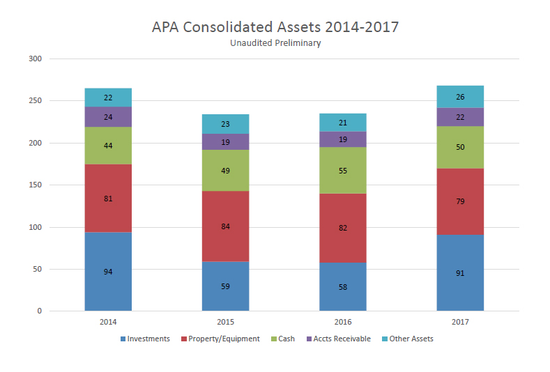 How much does apa conference cost Conference Blogs