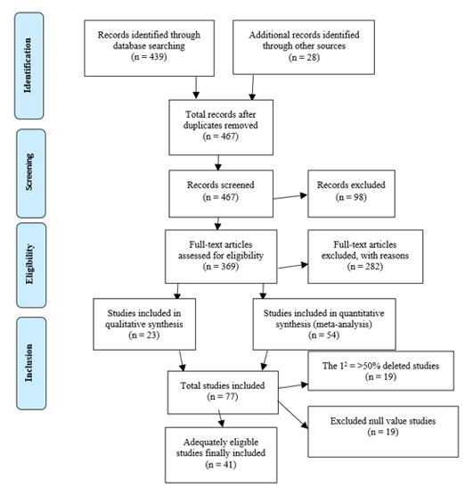Graph with lines and formulas 