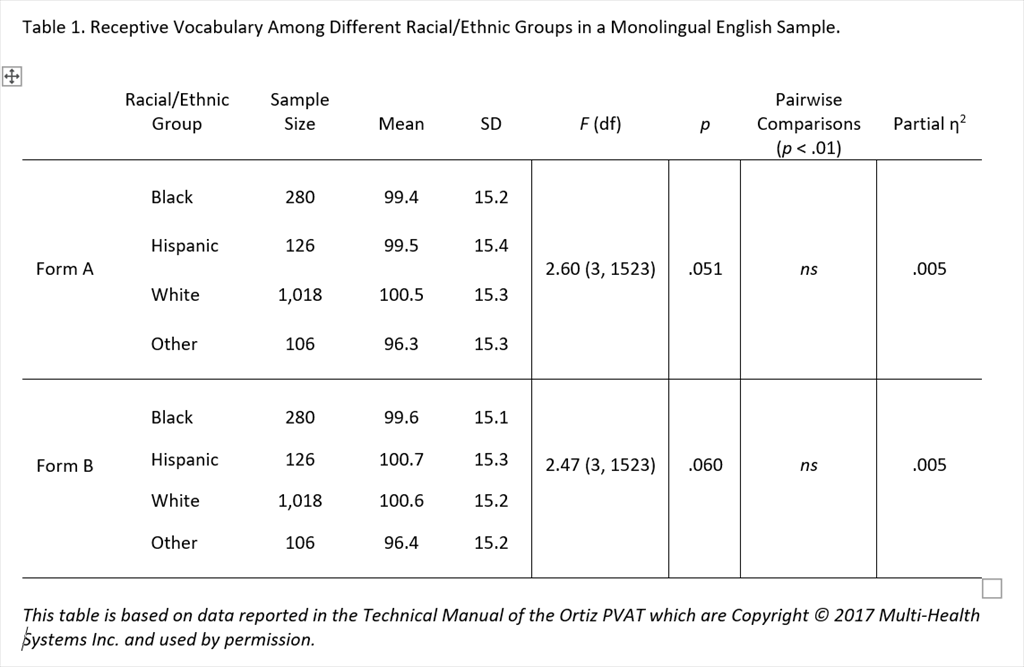 Ortiz-Wong_Table 1