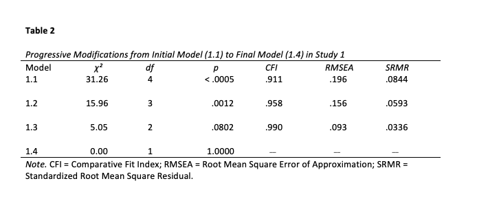 A table of progressive modifications from the initial model (1.1) to the final model (1.4) in study 1.