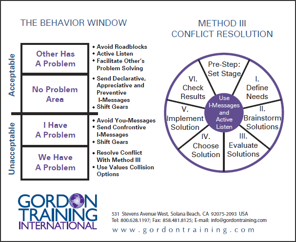 Deal breakers in relationships: Setting the red line