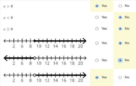 a chart