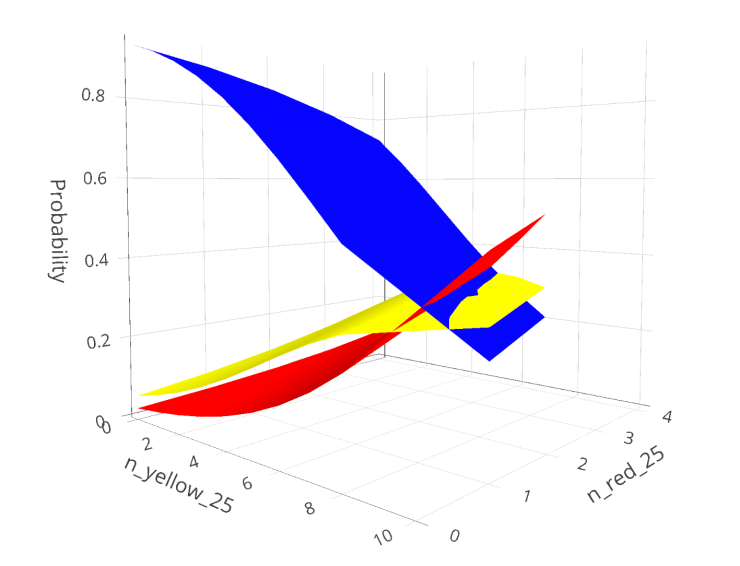 proportional-odds-regression proportional-odds-regression